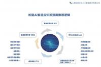 买完学习机还需要去线下补课吗？ AI 学习机 + 自习室是中小学生普娃的更优解!