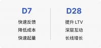 当玩家价值释放周期变长，手游获客为何需要更长的优化窗口？